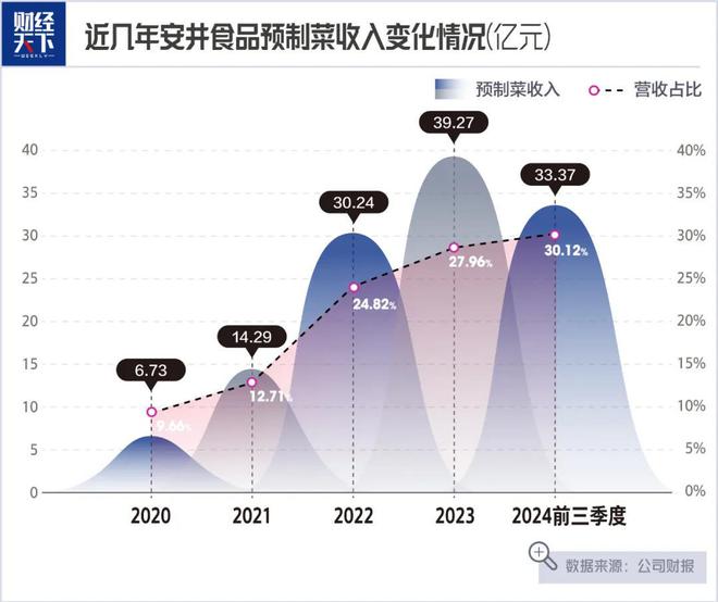 师卖鱼丸一年大赚14亿PG电子麻将胡了大