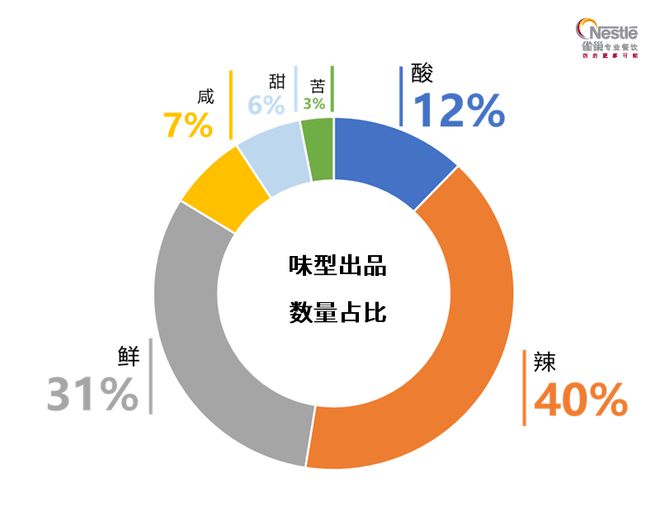 市场我发现了这些深入人心的变化麻将胡了网