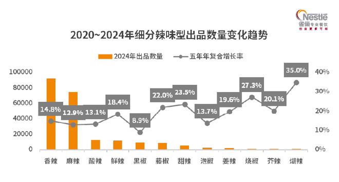 市场我发现了这些深入人心的变化麻将胡了网址对比5年前的餐饮(图3)