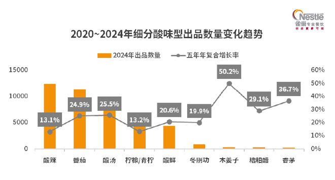 市场我发现了这些深入人心的变化麻将胡了网址对比5年前的餐饮(图7)